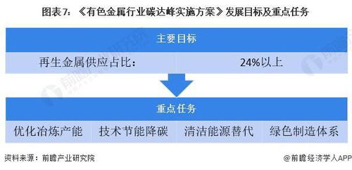 重磅 2023年中國及31省市貴金屬材料行業(yè)政策匯總及解讀 全 環(huán)保與經濟協(xié)調發(fā)展是未來方向