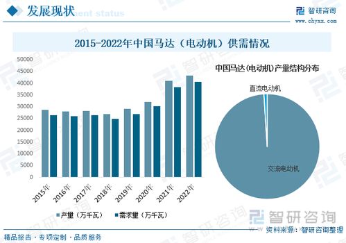 2023年中國馬達(dá)行業(yè)現(xiàn)狀分析 市場規(guī)模持續(xù)擴(kuò)張,產(chǎn)品節(jié)能 環(huán)保 個性化方向發(fā)展